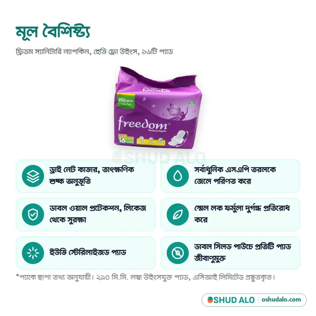 Freedom স্যানিটারি ন্যাপকিন হেভি ফ্লো উইংস ১৬ পিস, বৈশিষ্ট্য