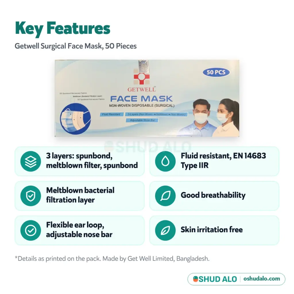 Getwell Surgical Face Mask 3 Ply, Features