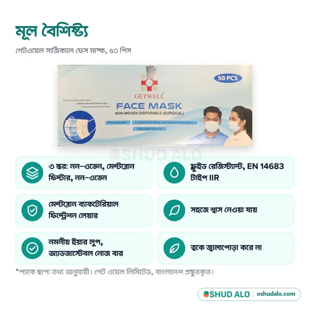 Getwell Surgical Face Mask 3 Ply, বৈশিষ্ট্য