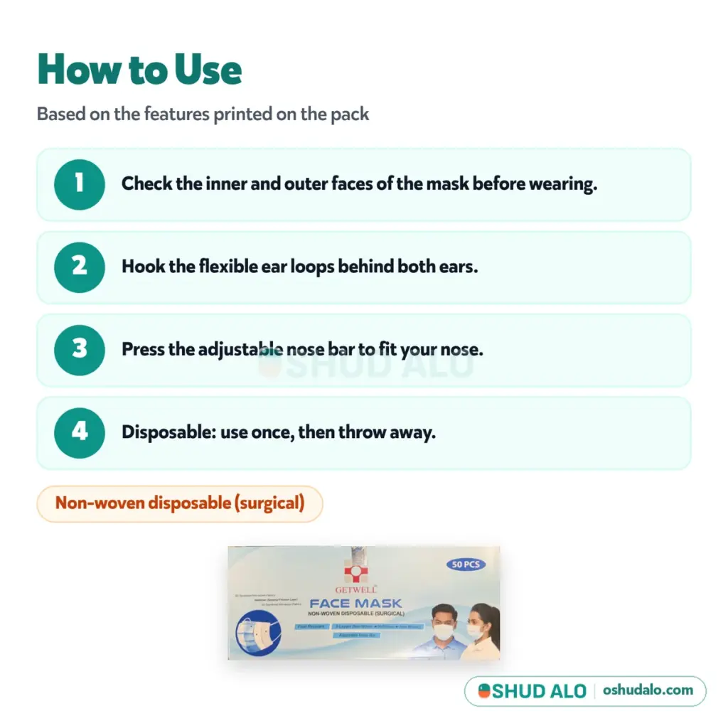 Getwell Surgical Face Mask 3 Ply, How to Use
