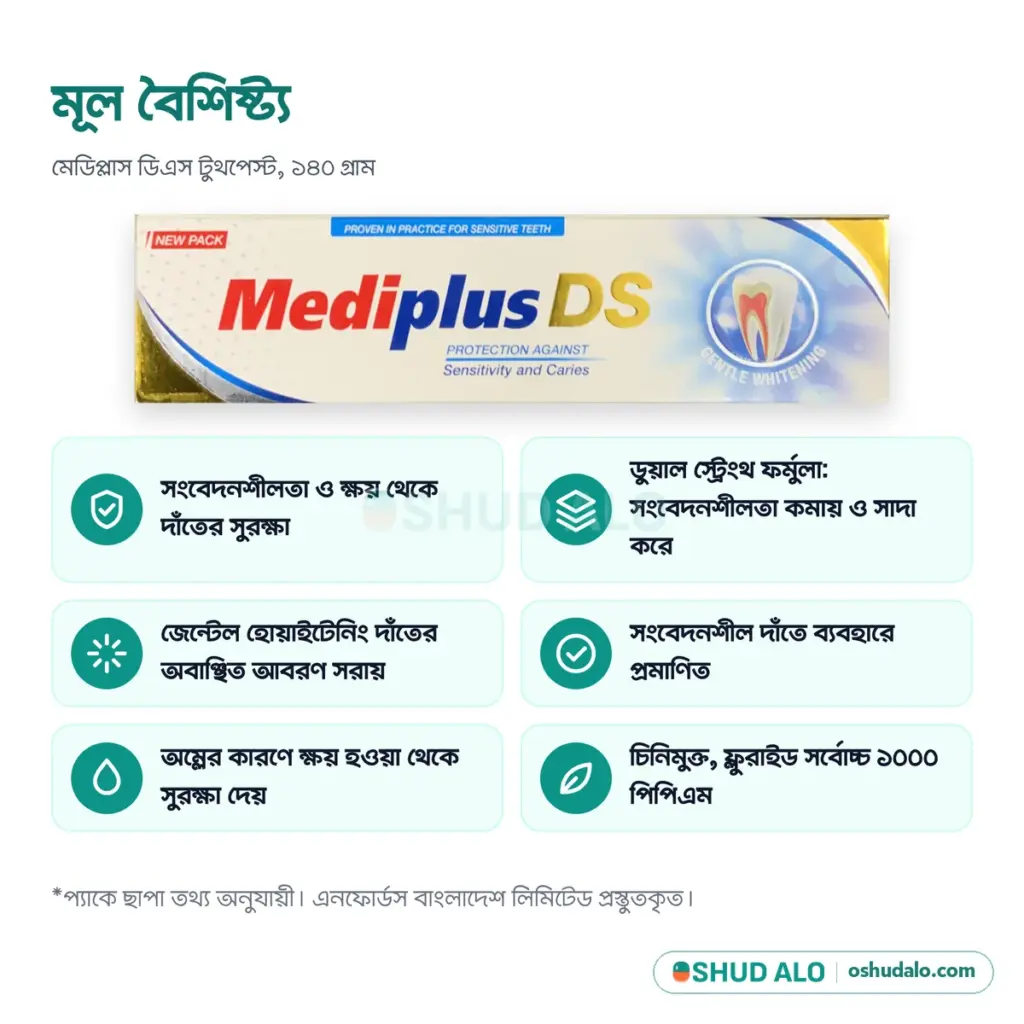 Mediplus DS টুথপেস্ট ১৪০ গ্রাম, বৈশিষ্ট্য