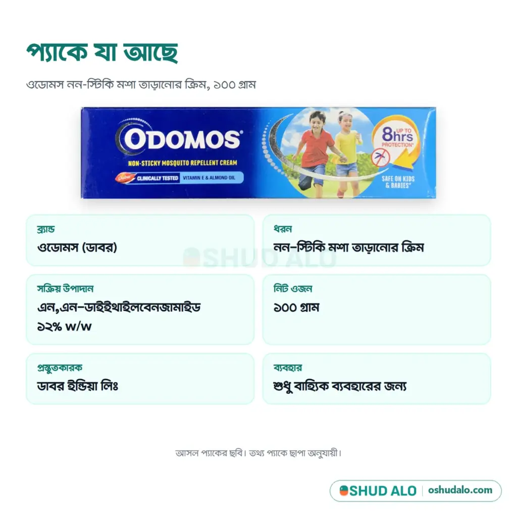 ODOMOS মশা নিরোধক ক্রিম ১০০ গ্রাম, পণ্যের বিবরণ