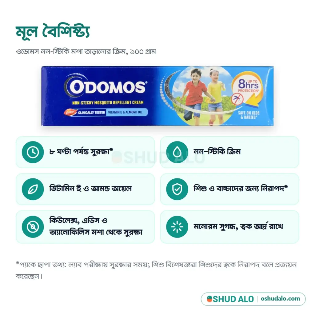 ODOMOS মশা নিরোধক ক্রিম ১০০ গ্রাম, বৈশিষ্ট্য