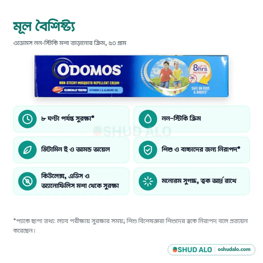 ODOMOS মশা নিরোধক ক্রিম ৫০ গ্রাম, বৈশিষ্ট্য