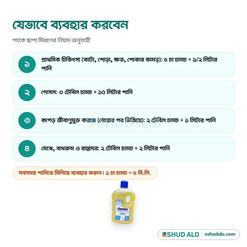 Savlon অ্যান্টিসেপটিক ডিসইনফেকট্যান্ট লিকুইড, যেভাবে ব্যবহার করবেন