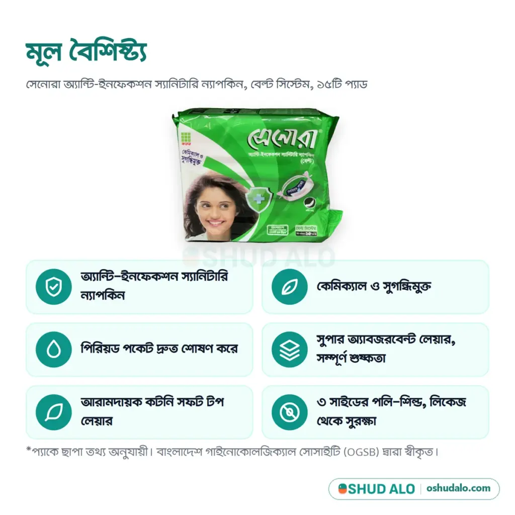 Senora স্যানিটারি ন্যাপকিন (বেল্ট সিস্টেম) ১৫ প্যাড, বৈশিষ্ট্য