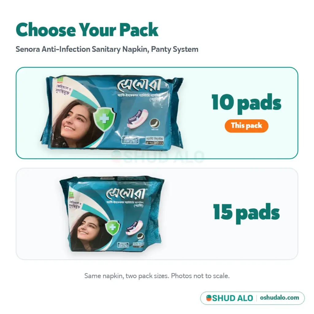 Senora Sanitary Napkin (Panty) 10 pads, Size Guide