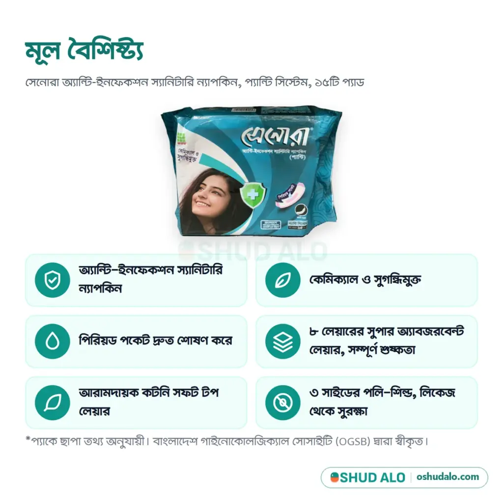 Senora স্যানিটারি ন্যাপকিন (প্যান্টি) ১৫ প্যাড, বৈশিষ্ট্য