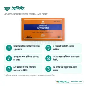 SMC ORSaline খাবার স্যালাইন, বৈশিষ্ট্য