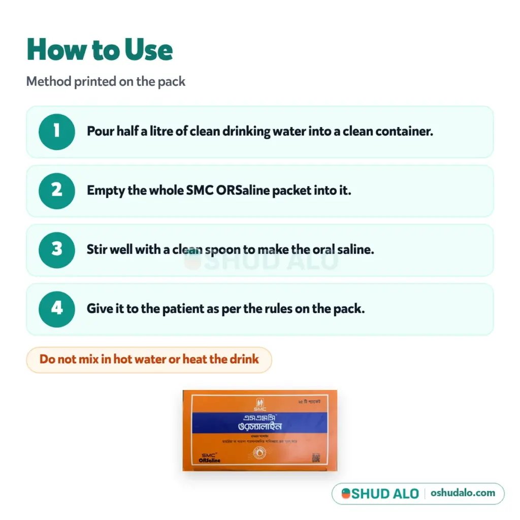 SMC ORSaline, How to Use