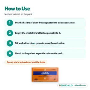 SMC ORSaline, How to Use